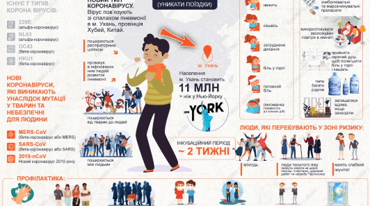 Рекомендації для громадян щодо коронавірусу 2019-nCoV