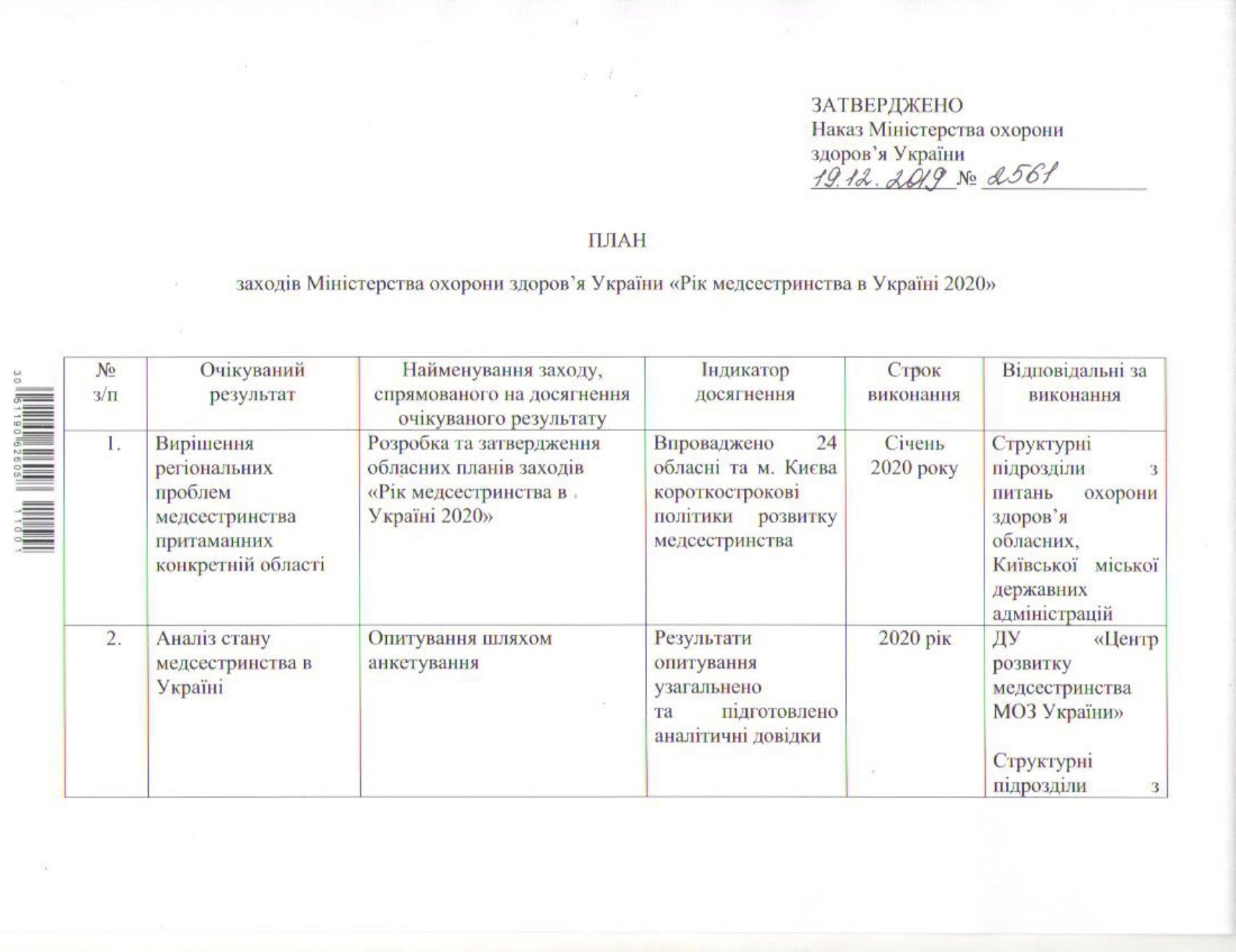 Рік медсестринства в Україні!