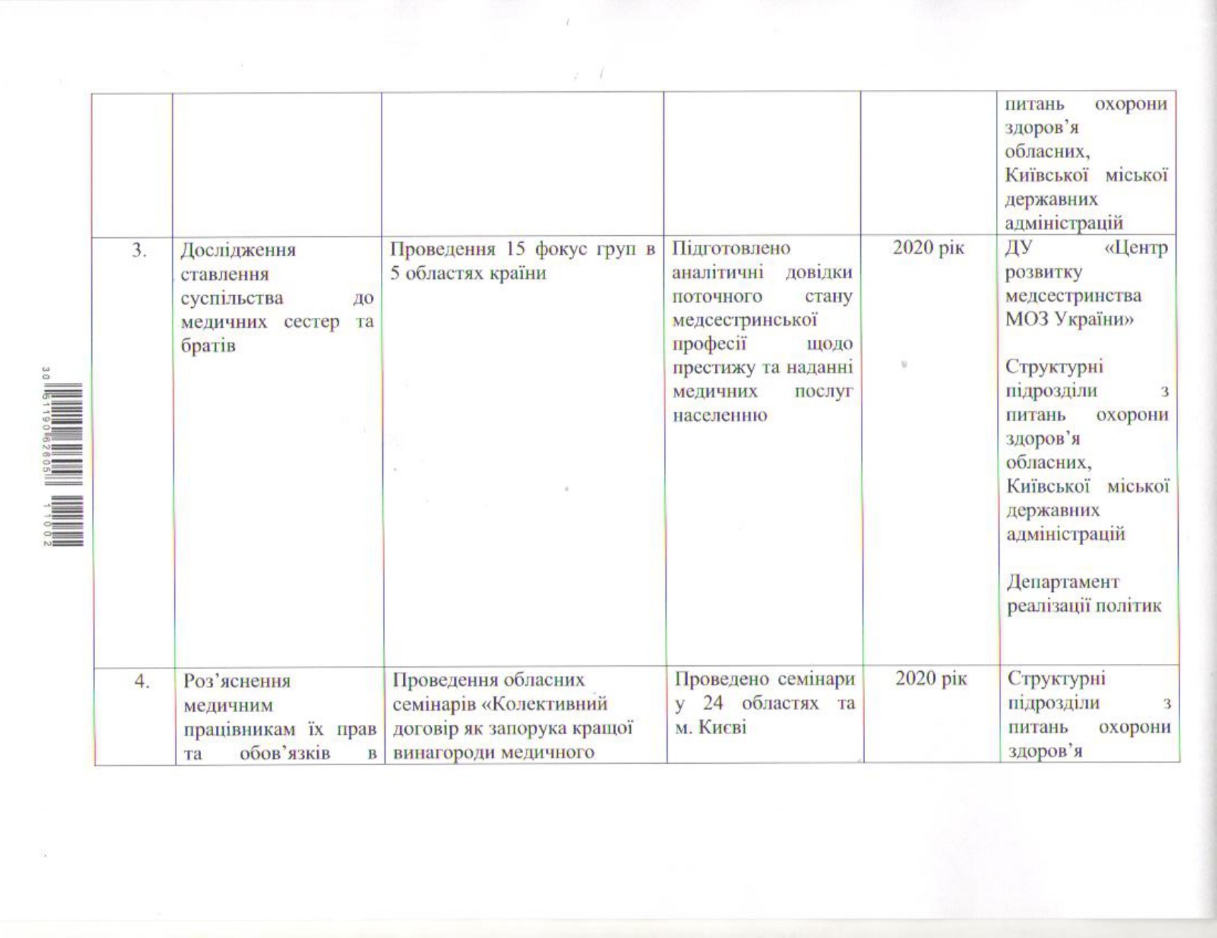 Рік медсестринства в Україні!
