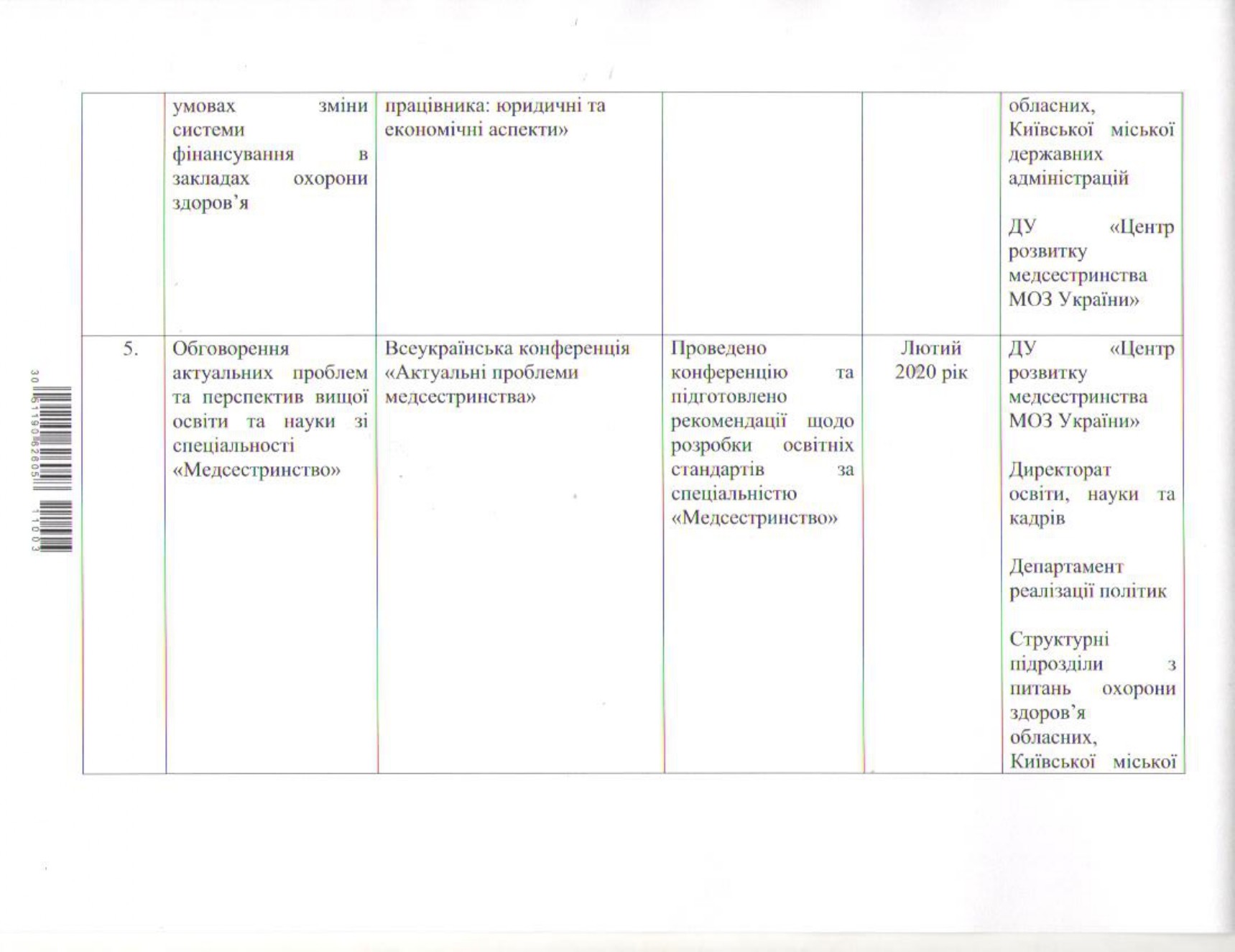 Рік медсестринства в Україні!