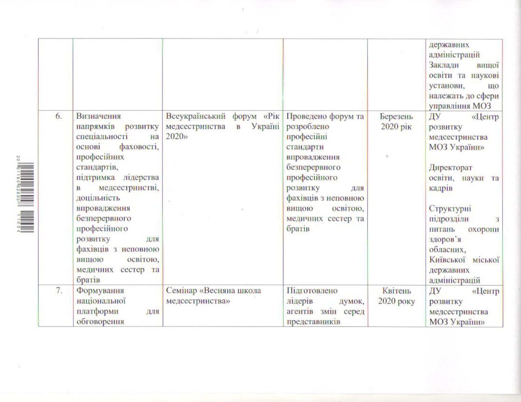 Рік медсестринства в Україні!