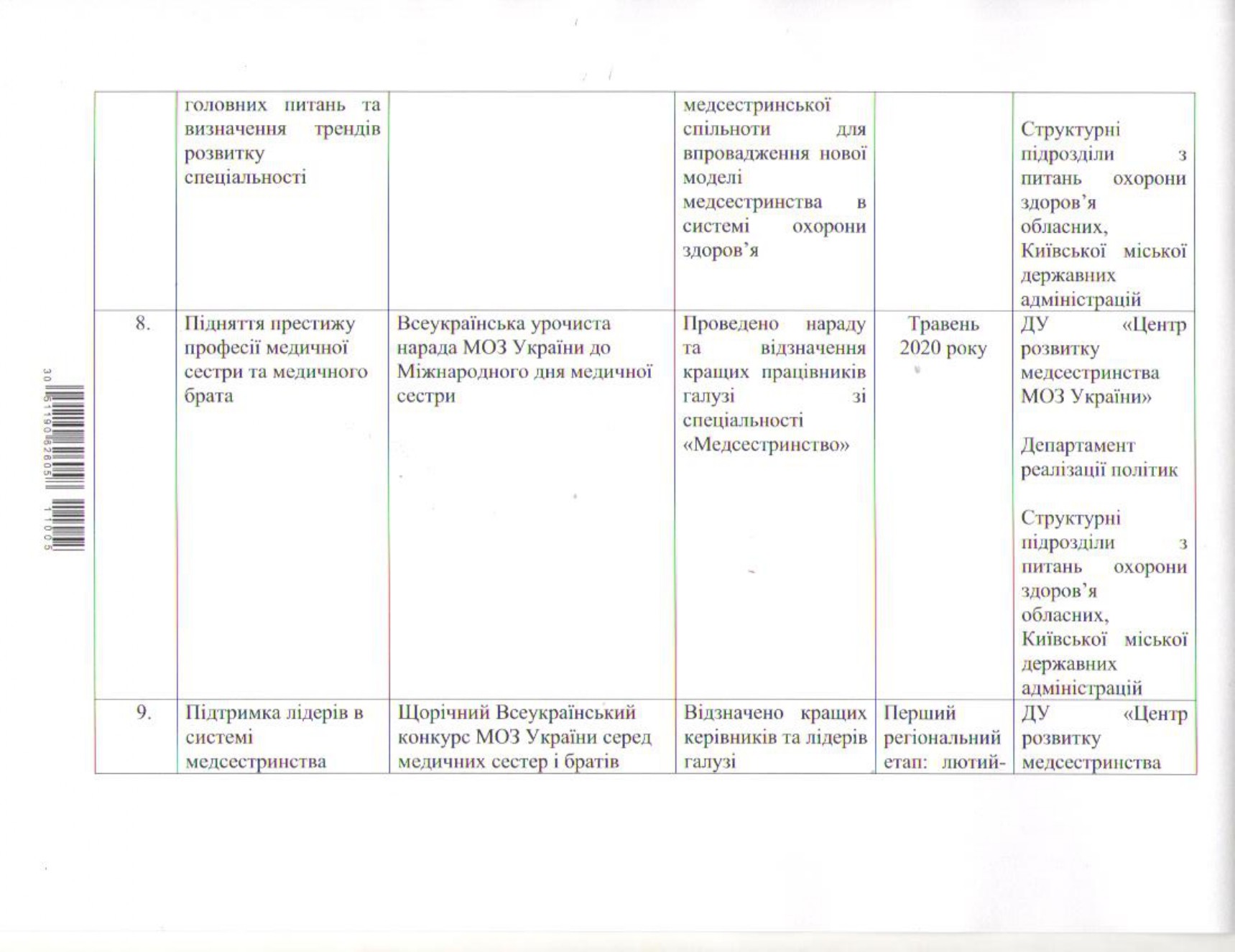 Рік медсестринства в Україні!