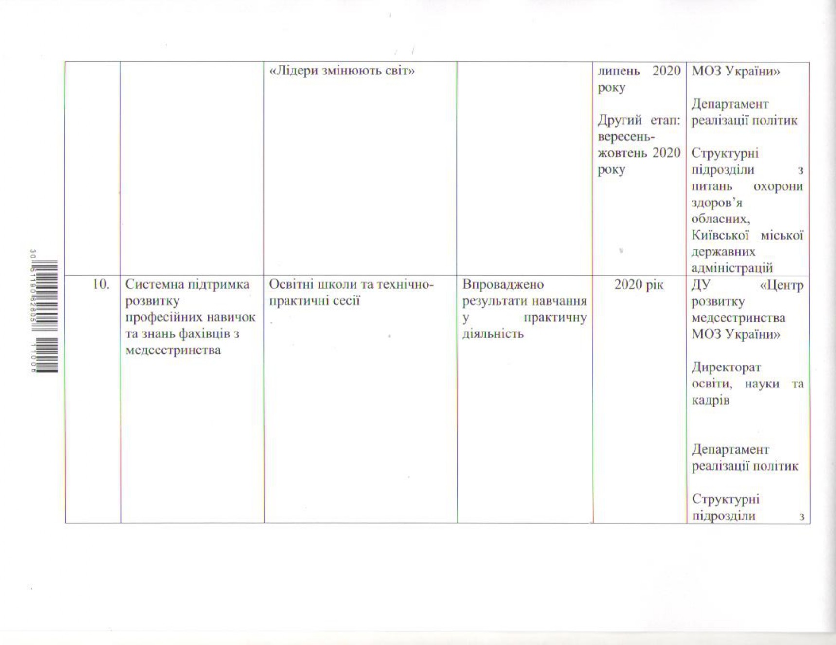 Рік медсестринства в Україні!