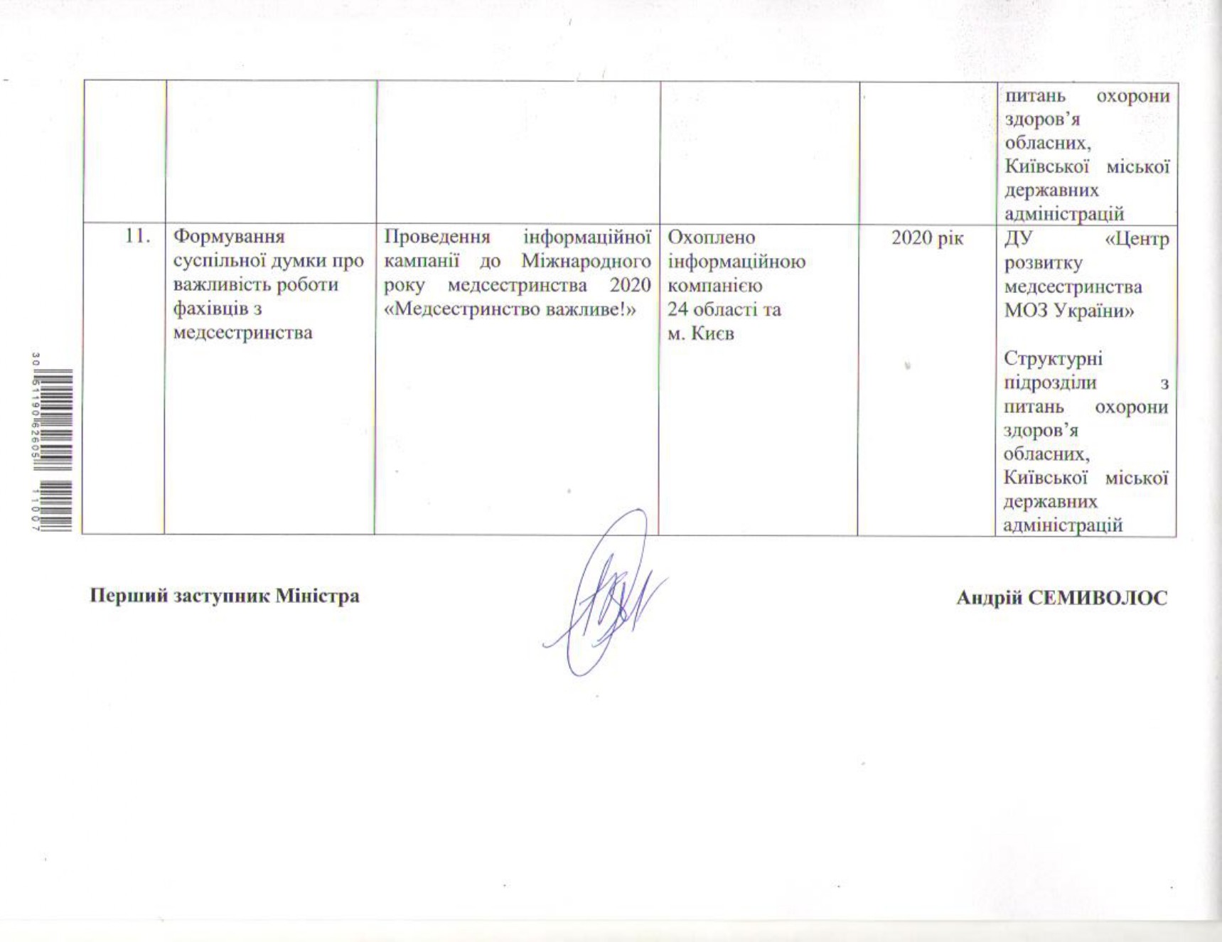 Рік медсестринства в Україні!