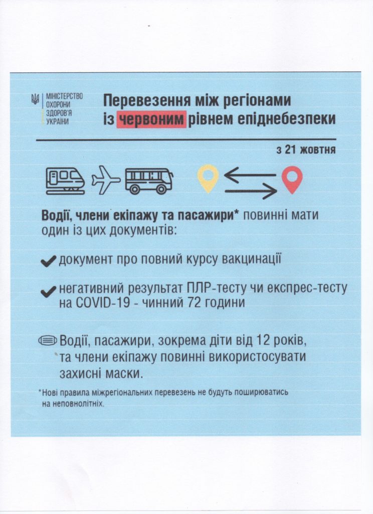 Червоний рівень епіднебезпеки запровадять на території 4 областей